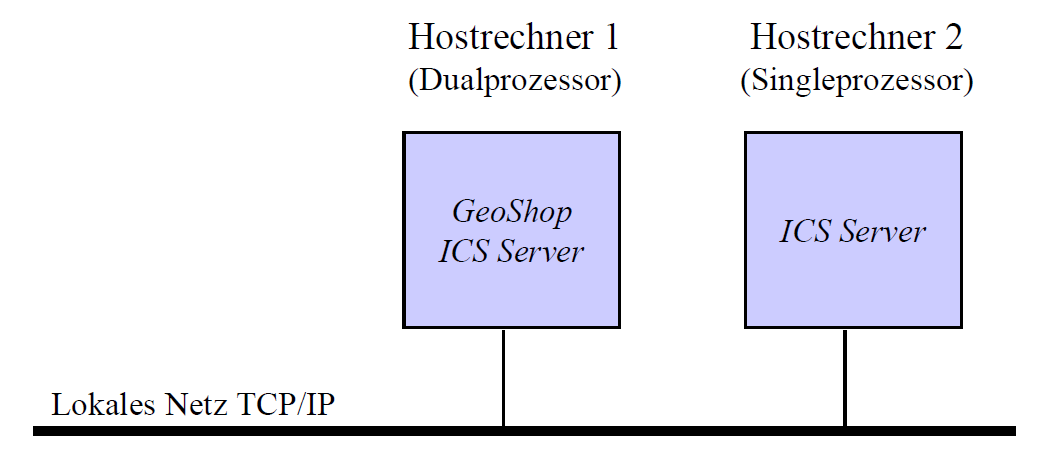 GeoShop Skalierung Variante 1