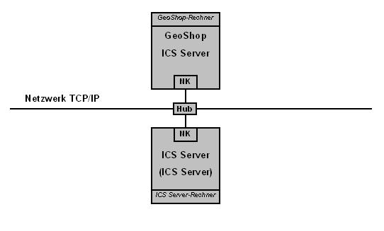Netzwerkverbindung einfach (NK=Netzwerkkarte)